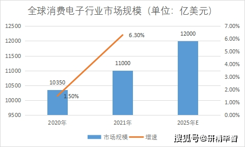 YOO棋牌官方网2023年环球及华夏生产电子行业近况及远景剖析(图2)
