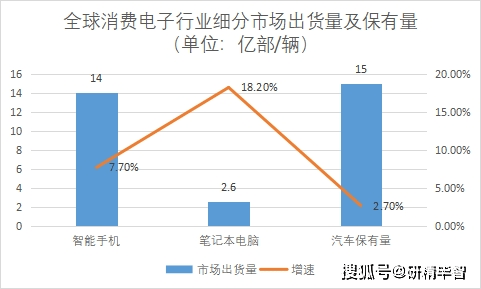 YOO棋牌官方网2023年环球及华夏生产电子行业近况及远景剖析(图3)