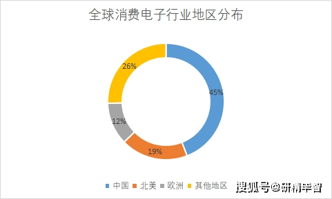 YOO棋牌官方网2023年环球及华夏生产电子行业近况及远景剖析(图4)