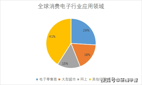 YOO棋牌官方网2023年环球及华夏生产电子行业近况及远景剖析(图5)