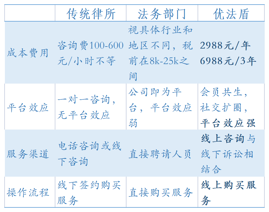 YOO棋牌官方【优法会商】小微企业法令征询哪家比力靠谱？(图2)