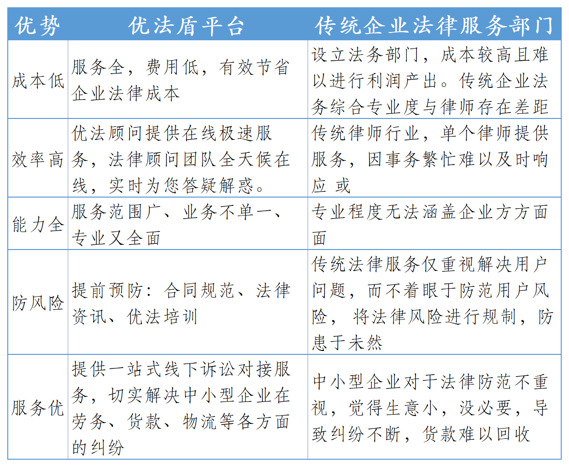 YOO棋牌官方【优法会商】小微企业法令征询哪家比力靠谱？(图3)