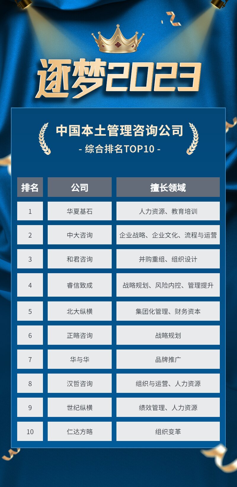 EMC官网首页2023华夏办理征询行业排名前十的企业(图1)
