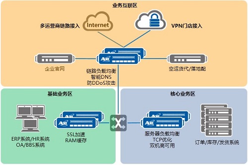 emc易倍官网appA10 Networks物风行业利用委托办理规划(图1)