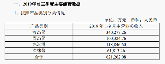 emc网站登录三元股分前三季度净成本增加超四成(图2)