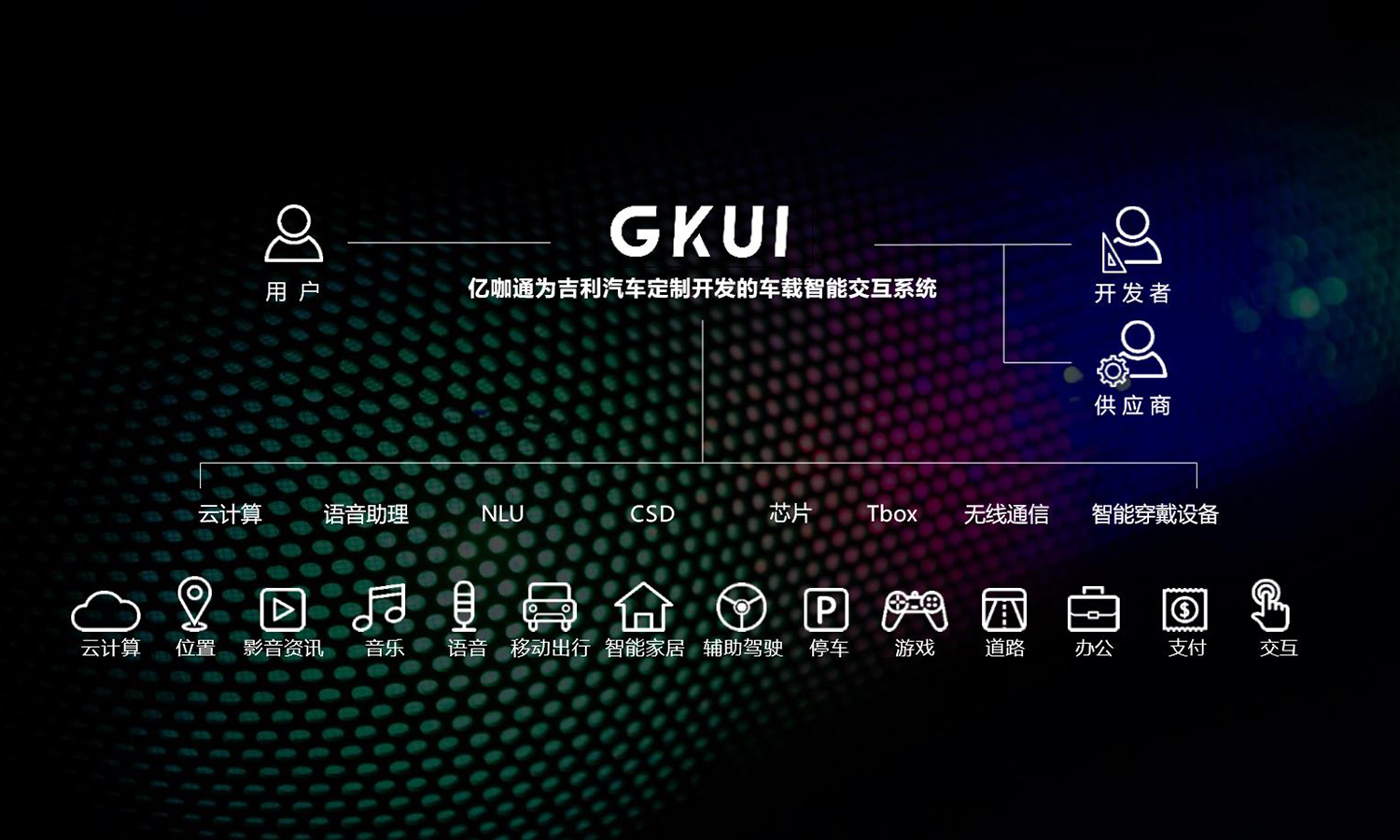 EMC全站网页不消悔恨车买早了 亿咖通推吉祥原厂后装GKUI智能车机(图6)