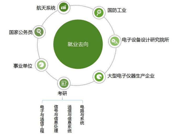 emc易倍官网app国度级一流专科电子新闻工程专科(图3)