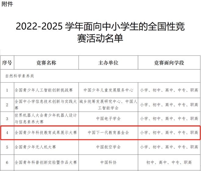 易倍教诲部白名单赛事 第三届（2022-2023年）天下青少年科技教诲功效展现大(图1)