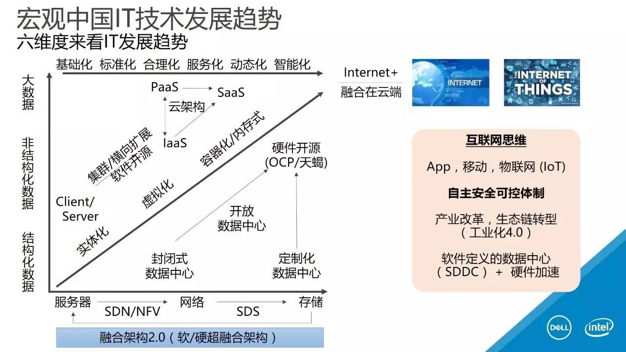 YOO棋牌官网「CXO Insight」智能建造归纳“将来已来”(图2)