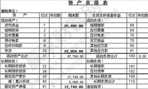 YOO棋牌官方财政报表包括哪些上市公司财政报表团体剖析