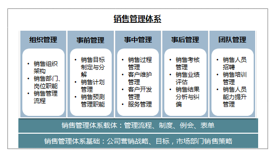 YOO棋牌官网营销办理：市集调研与发卖办理征询(图1)